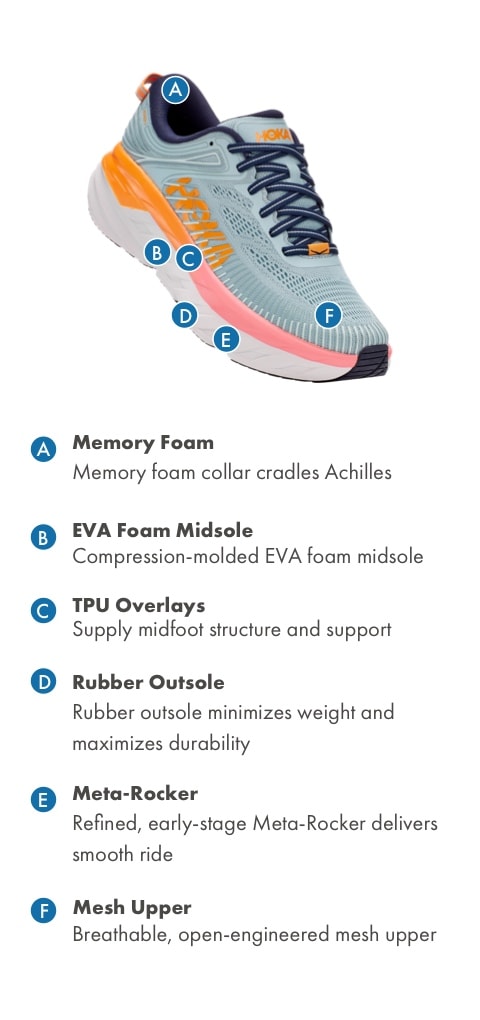 A diagram explaining the features of the Bondi 7